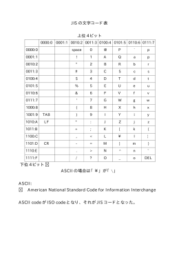 JIS の文字コード表 上位 4 ビット 下位 4 ビット ASCII の場合は「¥」が