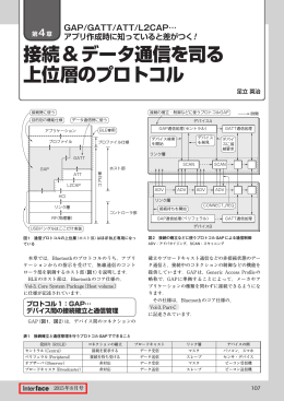 メイン                     メイン                     接続&データ通信を司る 上位層の