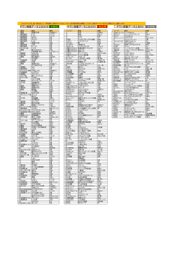 生鮮品 食品類 その他 チラシ掲載データ上位200 チラシ掲載データ上位