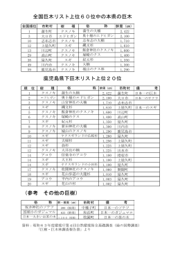 鹿児島の巨木リスト（PDF）