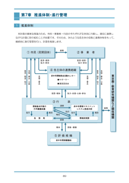 推進体制・進行管理（PDF：1182KB）