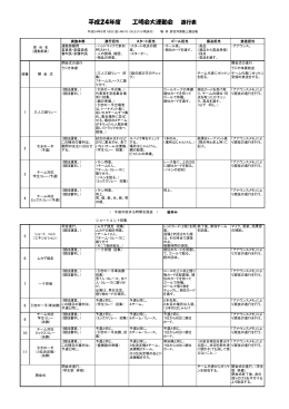 平成24年度 工明会大運動会 進行表