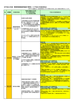 平成24年度 事務事業側面評価進行管理シート(平成24年度末時点）