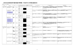 木津川市行財政改革行動計画進行管理表（平成22年9月末現在進捗状況）