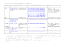 東日本大震災における津波の進行状況の計測に使用した