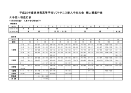 女子個人戦進行表 平成27年度兵庫県高等学校ソフトテニス新人中央