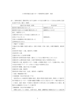 日本体育協会公認スポーツ指導者処分基準 別表 表1．指導対象者