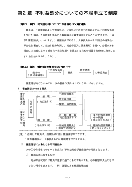第2章不利益処分についての不服申立て制度［PDFファイル