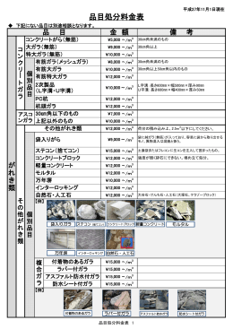 品目処分料金表