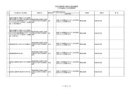 行政手続制度の運用に係る調査票 不利益処分（生活環境部） 1 / 13 ページ