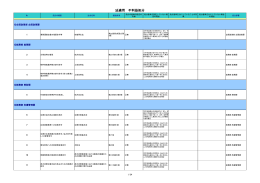 法適用不利益処分一覧