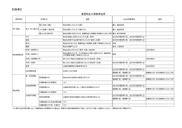 別表第2