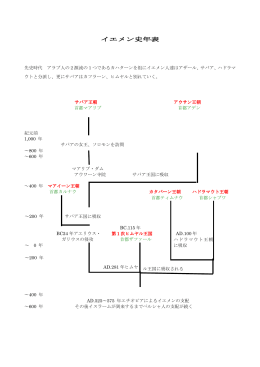 イエメン史年表