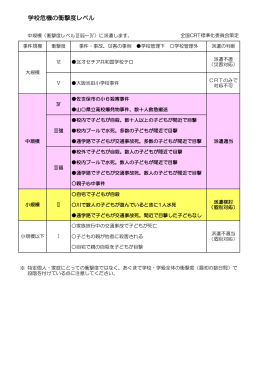 学校危機の衝撃度レベル [PDFファイル／55KB]