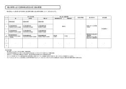 噴火時等における具体的な防災対応（福井県側）（PDF：162KB）