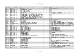 田中誠二関係資料目録 1 / 4 ページ