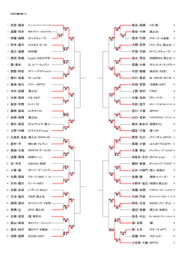 安藤・今中 小笠原・工藤 (SPTC) 池野・星野 室伏・田中 原・入矢 佃
