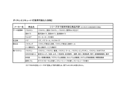 ダイキンエコキュートで『使用可能な入浴剤』 メーカー名 商品名 シリーズ