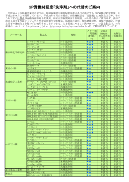 GP資機材認定「洗浄剤」への代替のご案内