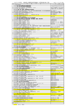 2015年度 徳島県人権教育研究協議会 年間事業計画（案）