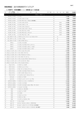東急東横店 2015年6月のワインフェア