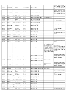 1977/03/16 世田谷区民会館 岩城宏之 ロージャ(小野崎孝輔) 映画「ベン