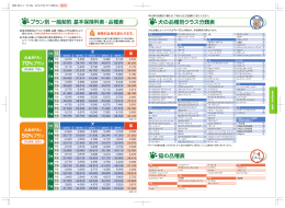 プラン別 一般契約 基本保険料表・品種表 犬の品種別クラス分類表 猫の