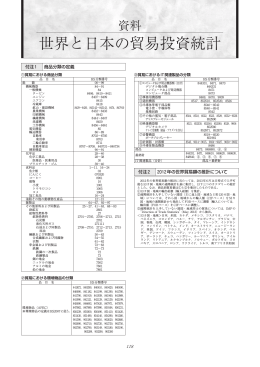 世界と日本の貿易投資統計