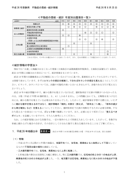 ≪不動産の需給・統計 年度別出題項目一覧≫ ≪統計情報の学習法≫ 1
