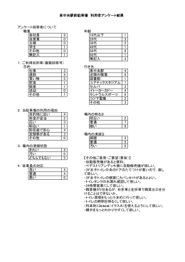アンケート回答者について 職業 年齢 会社員 9 10代以下 1 自営業 0 20