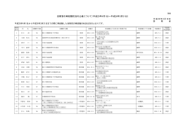 自衛官再就職状況（別表）（PDF:218KB）