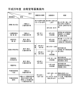 平成20年度 自衛官等募集案内