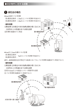 構造壁（JIS規定の30分加熱試験合格）又はこれ と同等以上の性能を