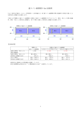 連スパン耐震壁の Qu 比較例