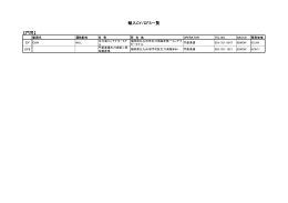 【門司】 輸入CY/CFS一覧