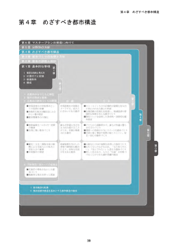 第4章 めざすべき都市構造(PDF文書)