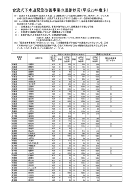 合流式下水道緊急改善事業の進捗状況（平成23年度末）