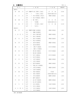 4．主要河川