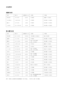 主な河川(61.8KBytes)