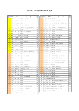 平成25年 大月市道除雪対象路線一覧表