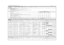 社会資本総合整備計画（防災・安全）