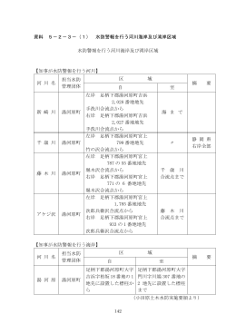 資料 第5部「風水害等災害応急対策計画」