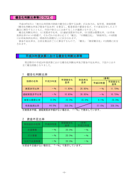 1 健全化判断比率 2 資金不足比率 健全化判断比率等について 平成24