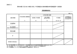 【様式1】 原料米穀（うるち米）の購入状況、不足数量及び政府備蓄米希望