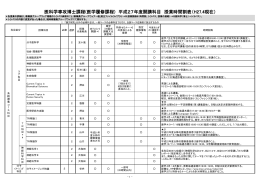時間割 - 東北大学大学院医学系研究科・医学部