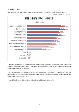 家庭で子どもが身につけること