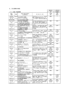 3．文化事業の実施 （1）主催/共催事業