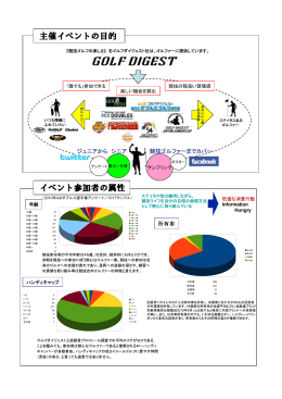 主催イベントの目的 イベント参加者の属性