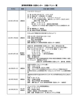 高等教育開発・支援センター 主催イベント一覧