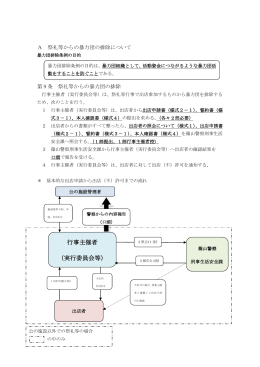 行事主催者 （実行委員会等）